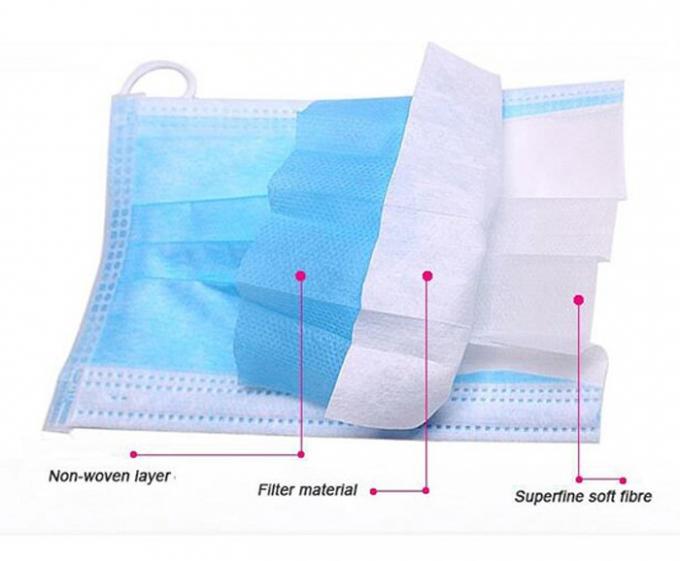 Comforable Earloop는 가면을 조정가능한 Nosepiece를 가진 3개 가닥 보호
